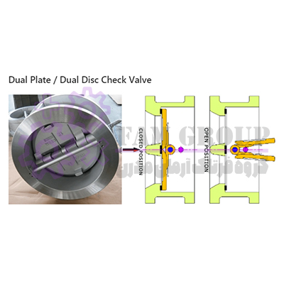 شیر یک طرفه با دو صفحه دیسک (Dual Plate Type Check Valve)